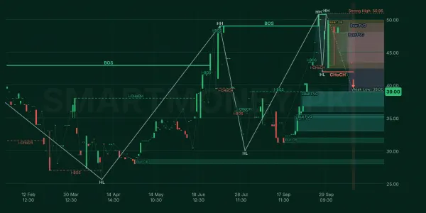 GEMPACRA chart