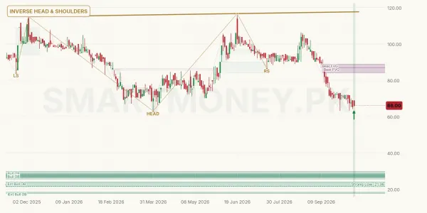 LPGL chart