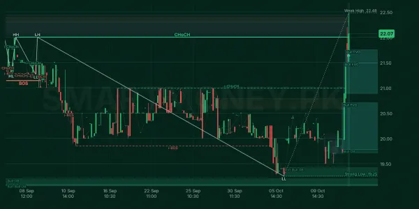 JSCL chart