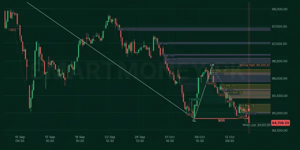 KMIALLSHR chart