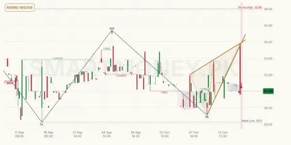 MIRKS chart