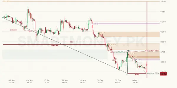 NPL chart