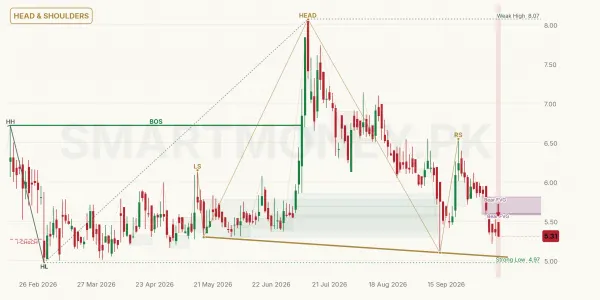 LSECL chart