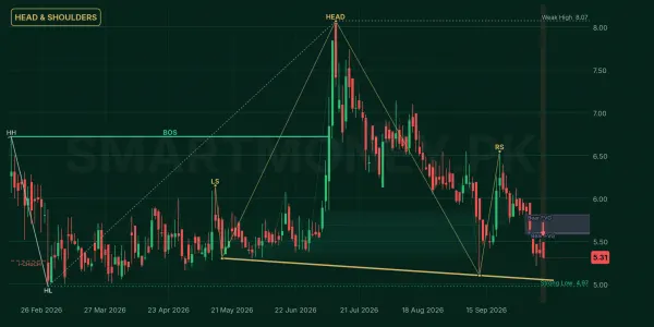LSECL chart