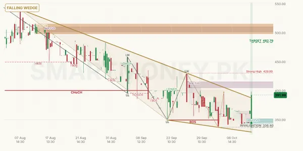 PMRS chart
