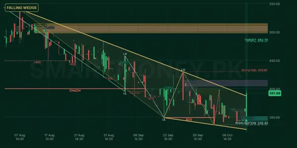 PMRS chart