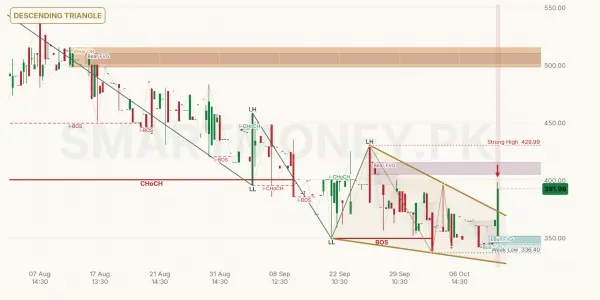 PMRS chart