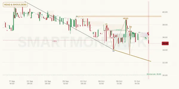 SERT chart