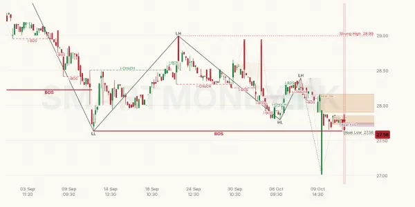 UBLPETF chart
