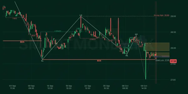 UBLPETF chart