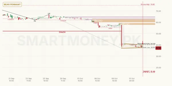 CENI chart