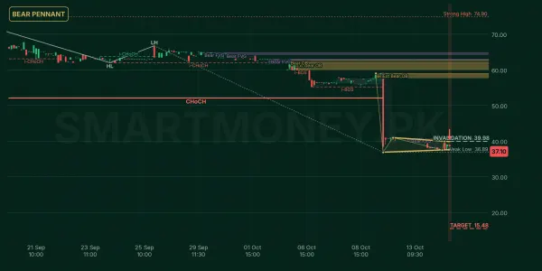 CENI chart
