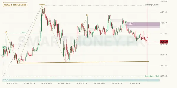 MCB chart