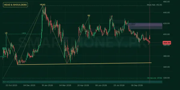 MCB chart