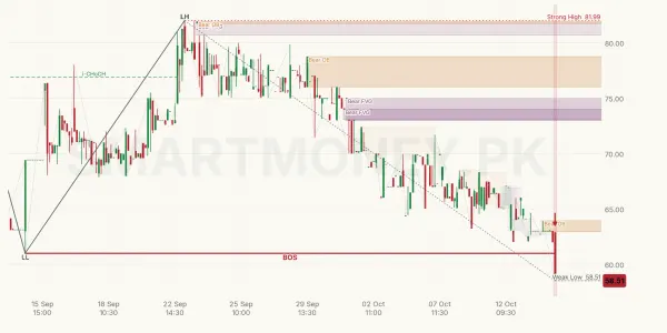 LEUL chart