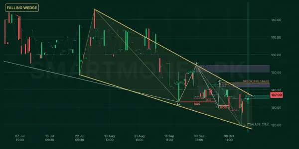 JSGCL chart