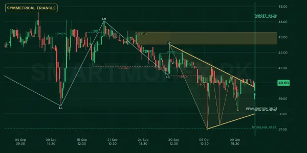KTML chart