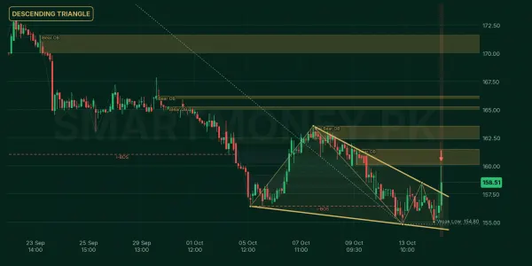 NBP chart