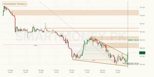 NBP chart