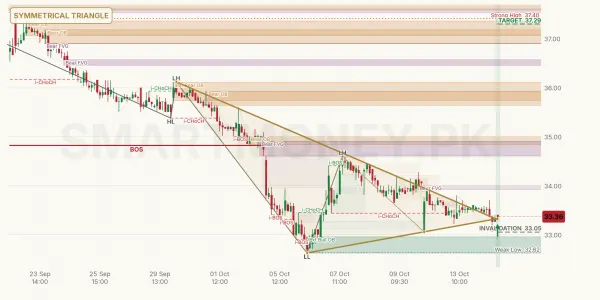 PAEL chart