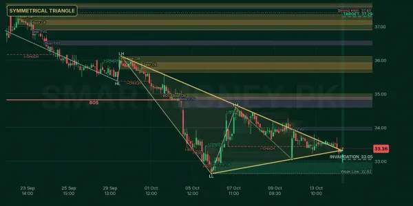 PAEL chart