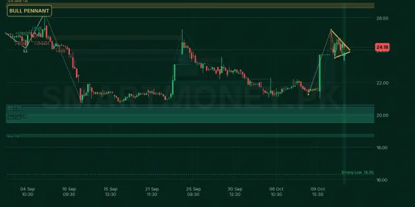 PIAHCLA chart