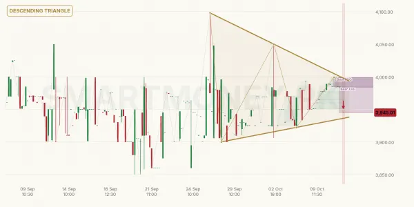 HPL chart