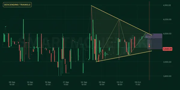 HPL chart