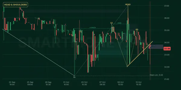 FLYNG chart