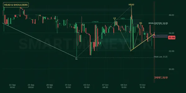 FLYNG chart