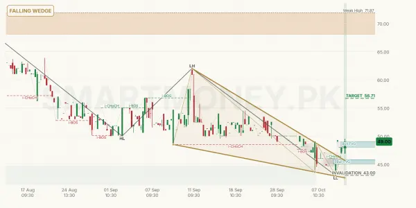 HUSI chart