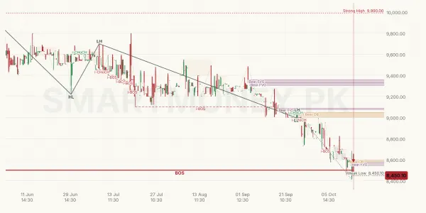 RMPL chart