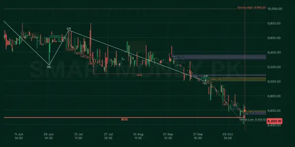 RMPL chart