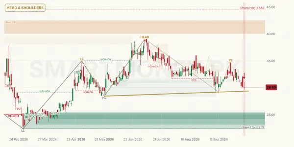 MIRKS chart