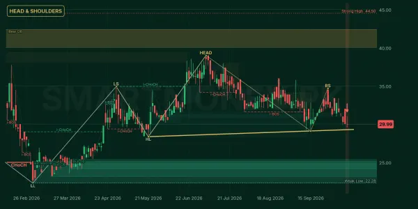 MIRKS chart