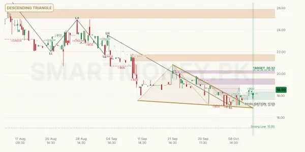 SSML chart