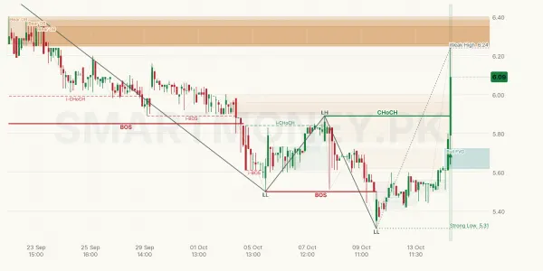 BLUEX chart