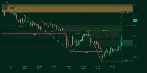 BLUEX chart