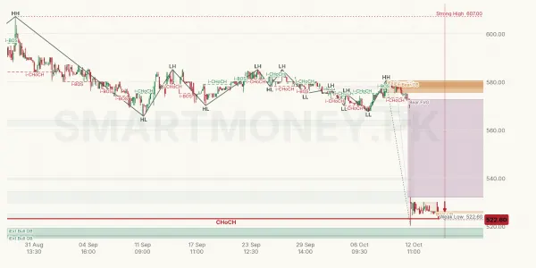 APL chart