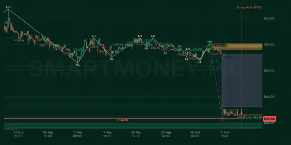 APL chart