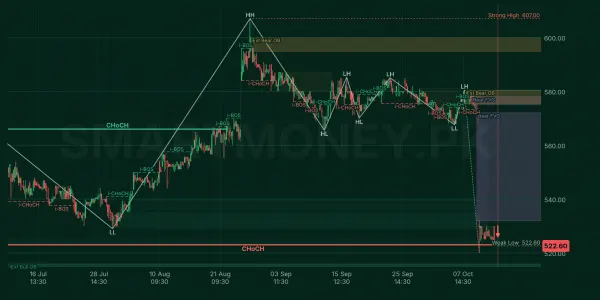 APL chart