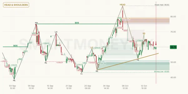 PIM chart