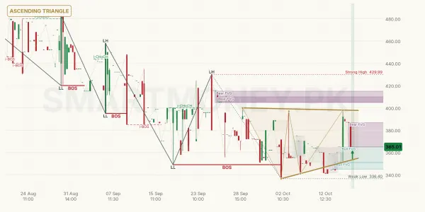 PMRS chart