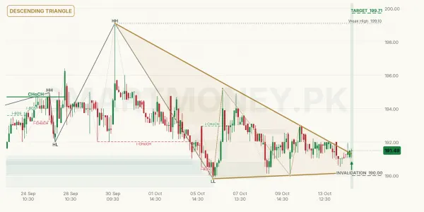 EFERT chart