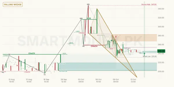 FIMM chart