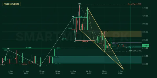 FIMM chart