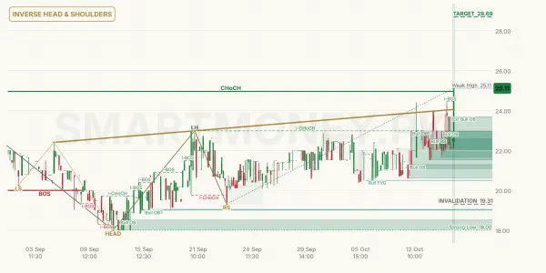 GRYL chart