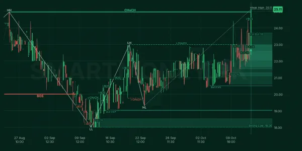 GRYL chart
