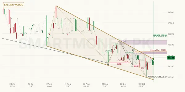 JSGCL chart