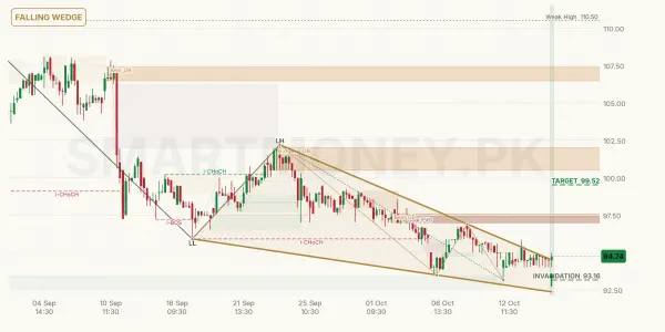 ILP chart